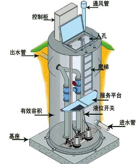 山南地区一体化污水提升泵内部结构图